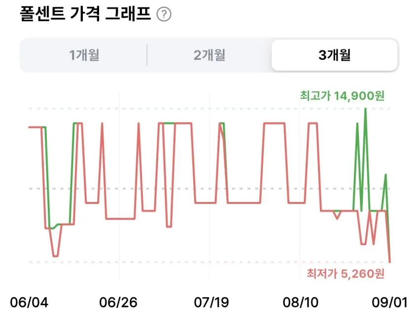 해찬들 100% 태양초 고추장 2kg