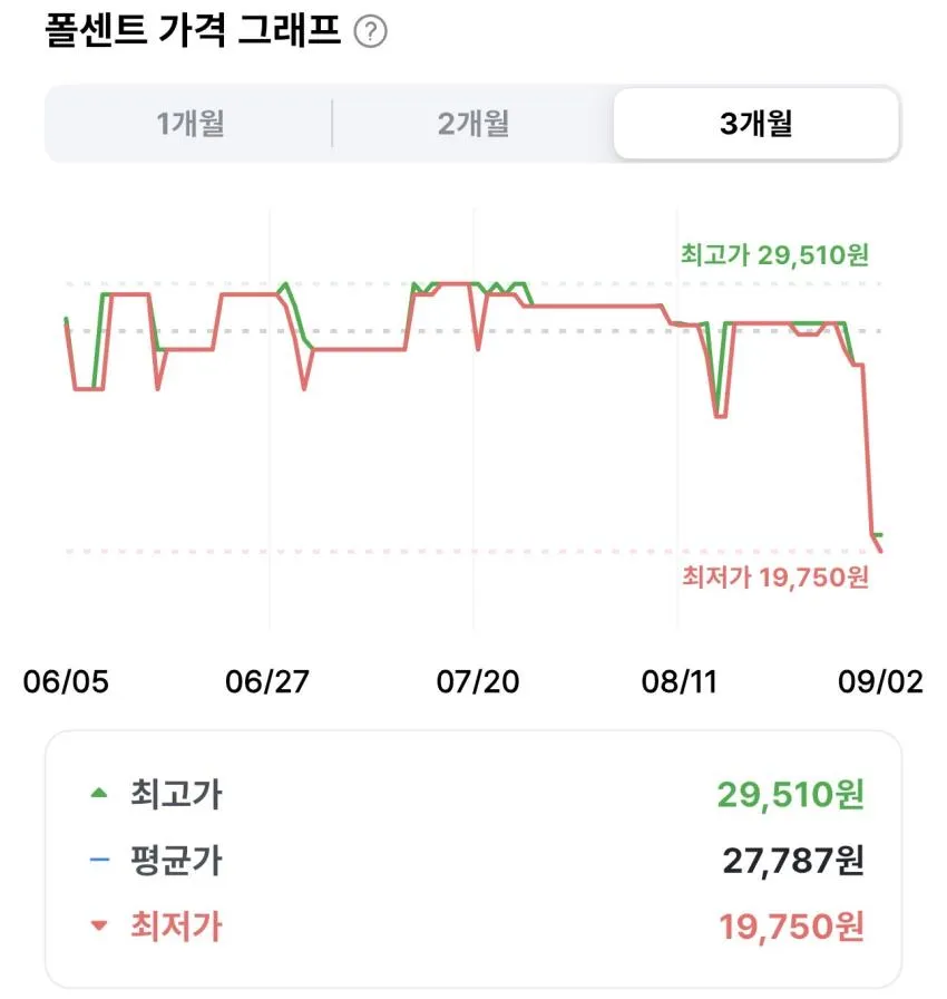 바나나는원래하얗다 우유 190ml 48개
