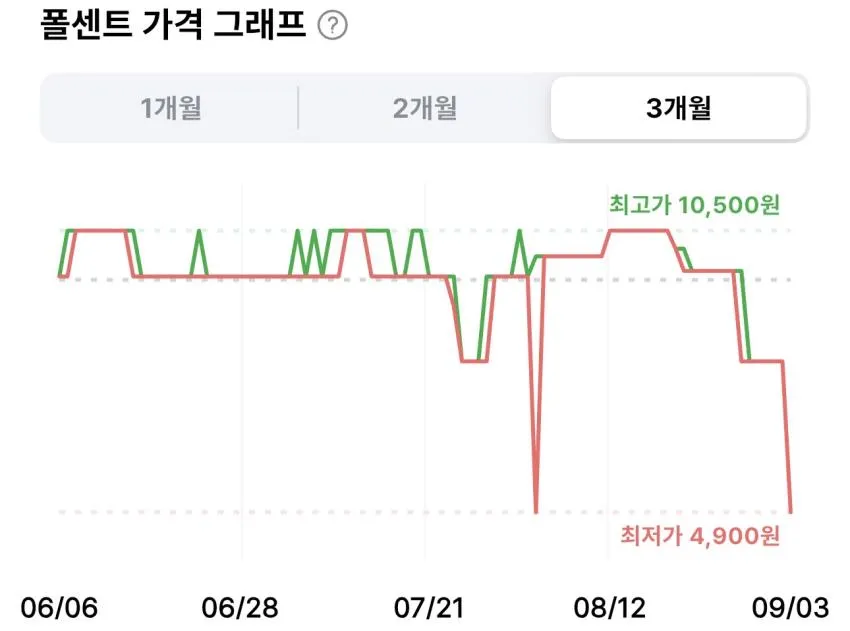 뷰카 클래식 딥모이스처 포밍 핸드워시 510ml 2개