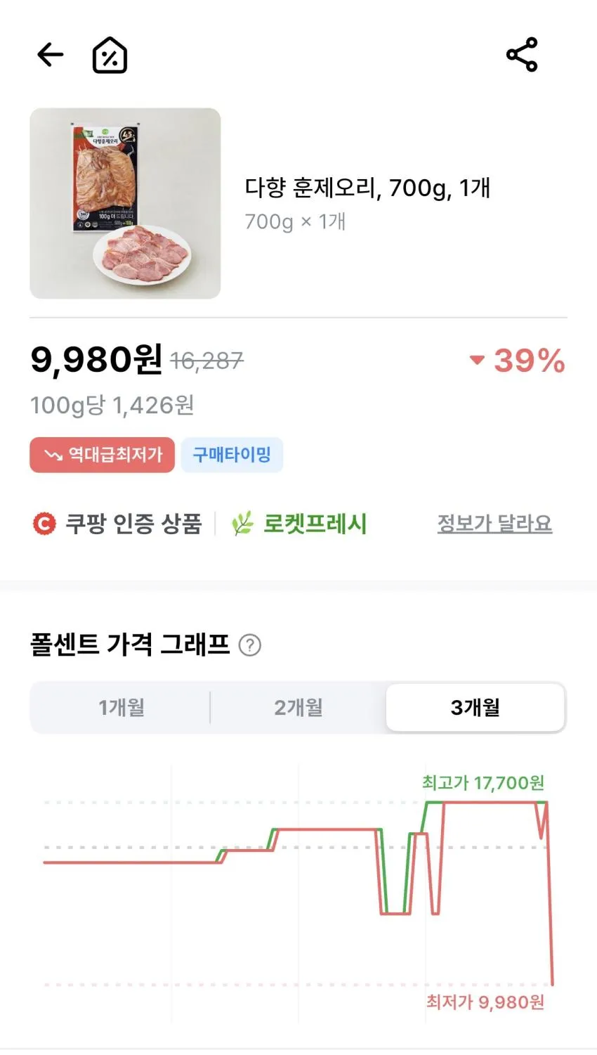 다향 훈제오리 700g