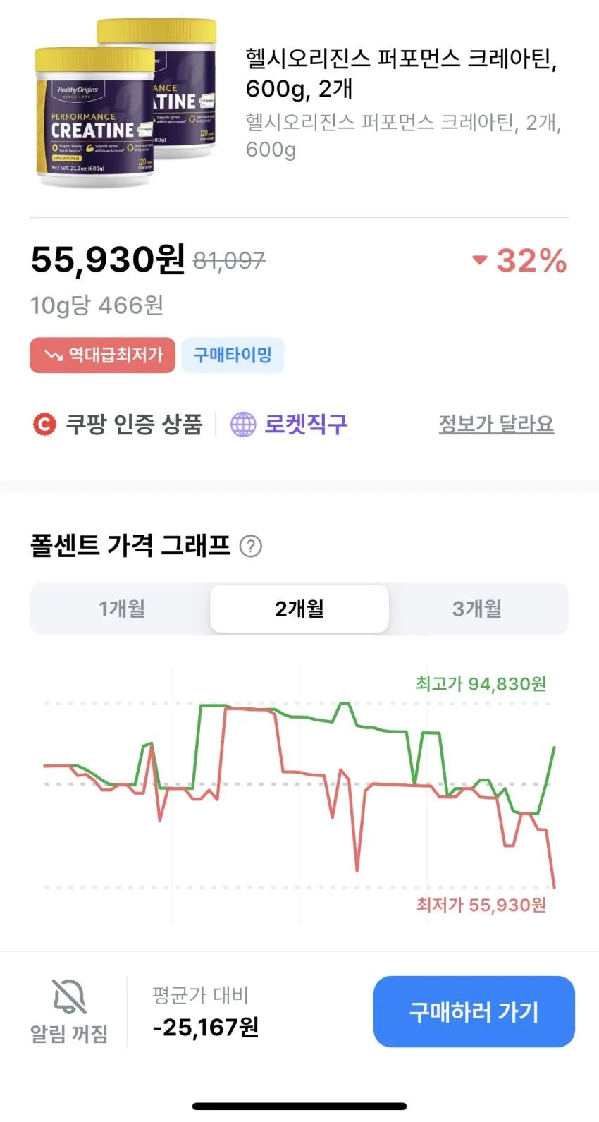 뉴트리폰즈 크레아틴 모노하이드레이트, 6박스, 120g