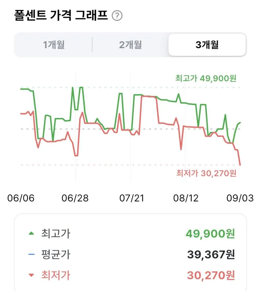 헬시오리진스 크레아퓨어 600g