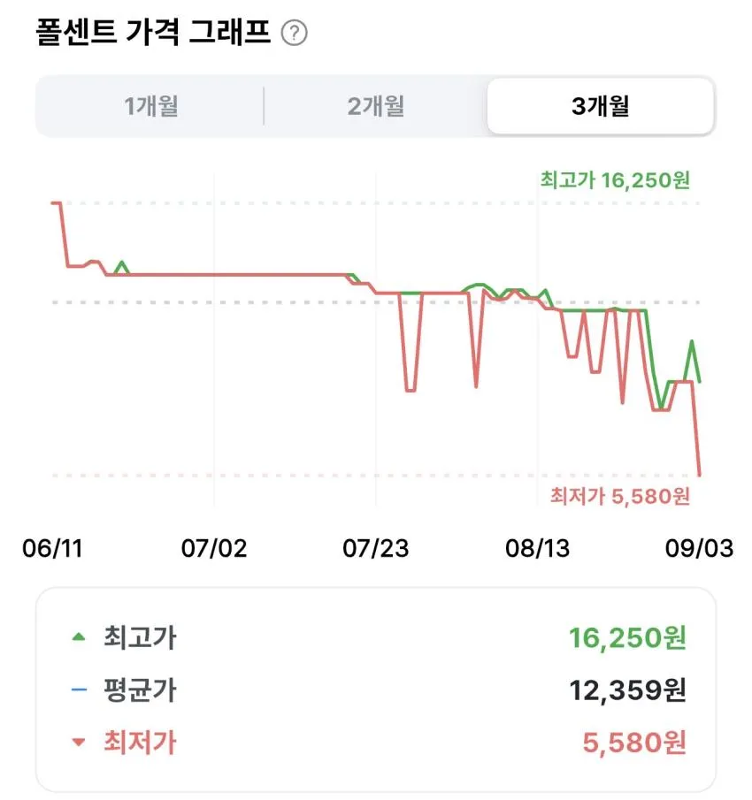 크라운 빙수하임 284g 2개