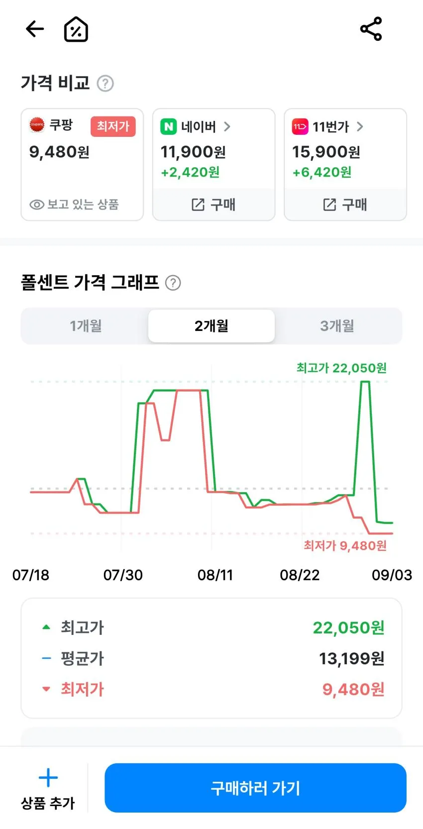 아빠새) 그린핑거 데일리 클린티슈, 55g, 20매, 10개