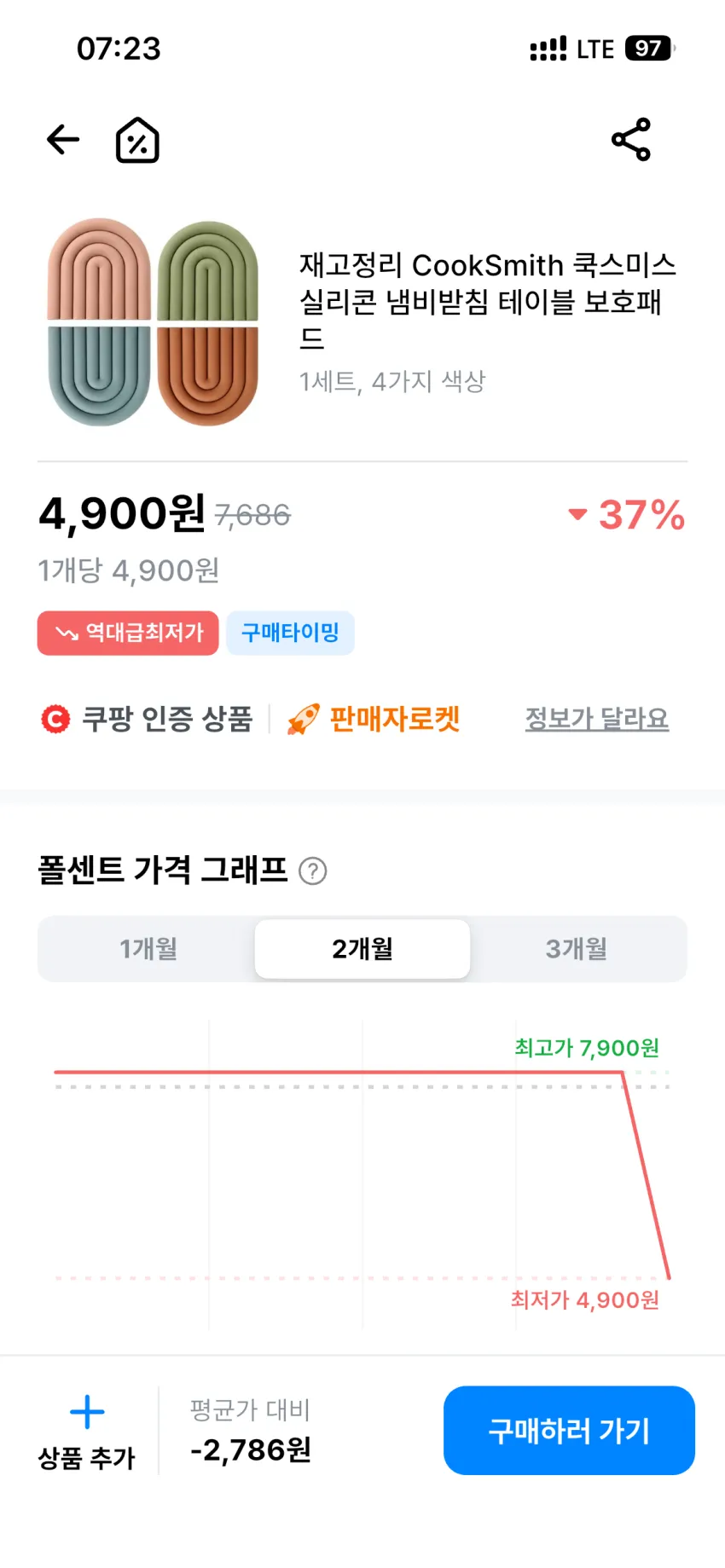실리콘 냄비 받침 다용도 1세트(4개)