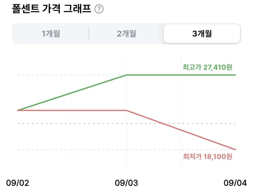 피노 프리미엄 터치 헤어 마스크 230g 3개