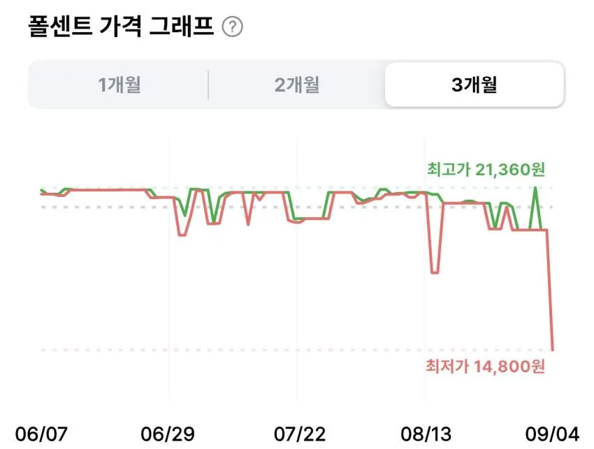 동원뉴트리플랜 고양이 간식 습식캔 160g 24개