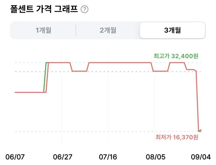 아로마티카 수분장벽 선크림 50ml 3개