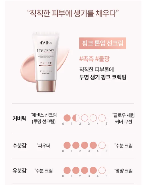 효도용, 조공용, 내꺼용 달바 톤업 선크림 1+1 25770원 무배