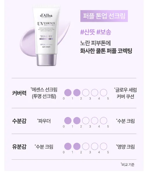 효도용, 조공용, 내꺼용 달바 톤업 선크림 1+1 25770원 무배