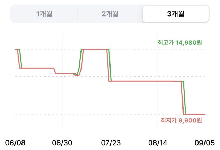 MIFAN 가정용 디지털 LED 인바디 체지방 체중계