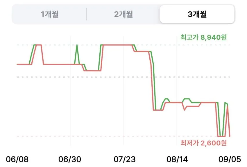 에뛰드 속눈썹 영양제