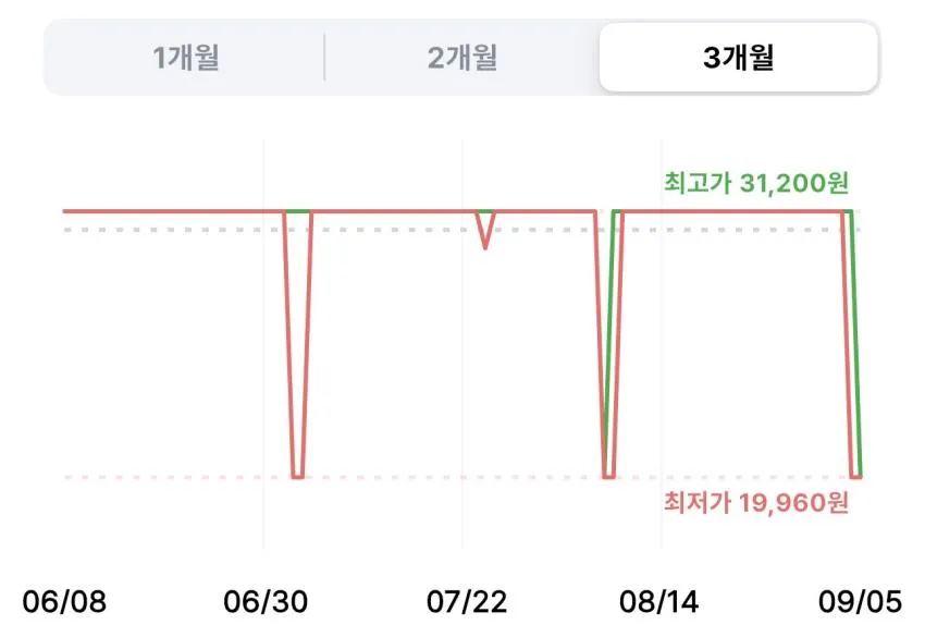 하이뮨 프로틴 밸런스 흑임자 190ml 24개