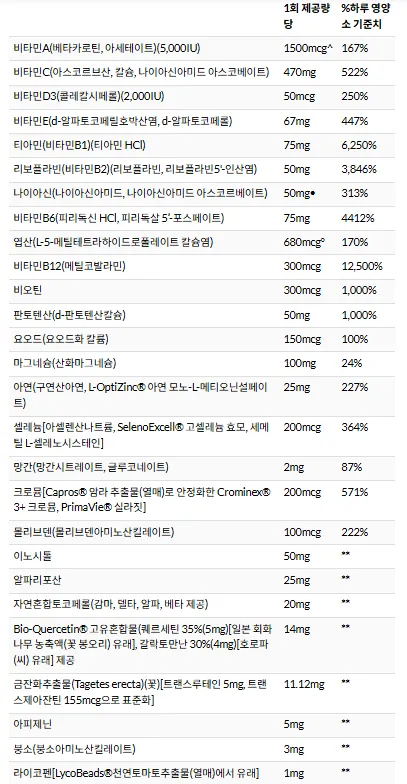 아이허브 라이프익스텐션 투퍼데이 v1 60정