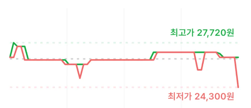 Apple USB-C 커넥터 EarPods
