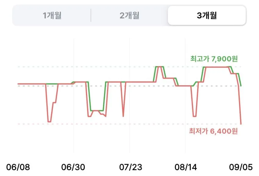 오뚜기 짜슐랭 145g 5개입 2팩