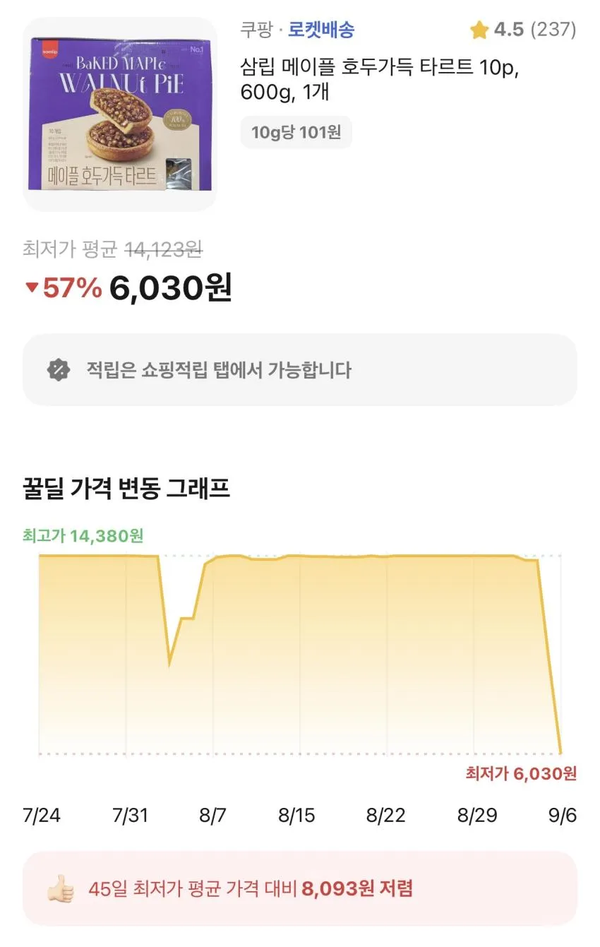 삼립 메이플 호두가득 타르트 10p 600g 1개