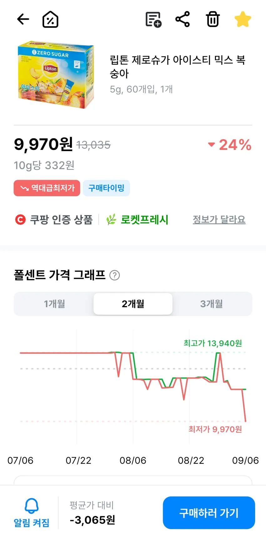 립톤 제로 아이스티 믹스 60개 역대가