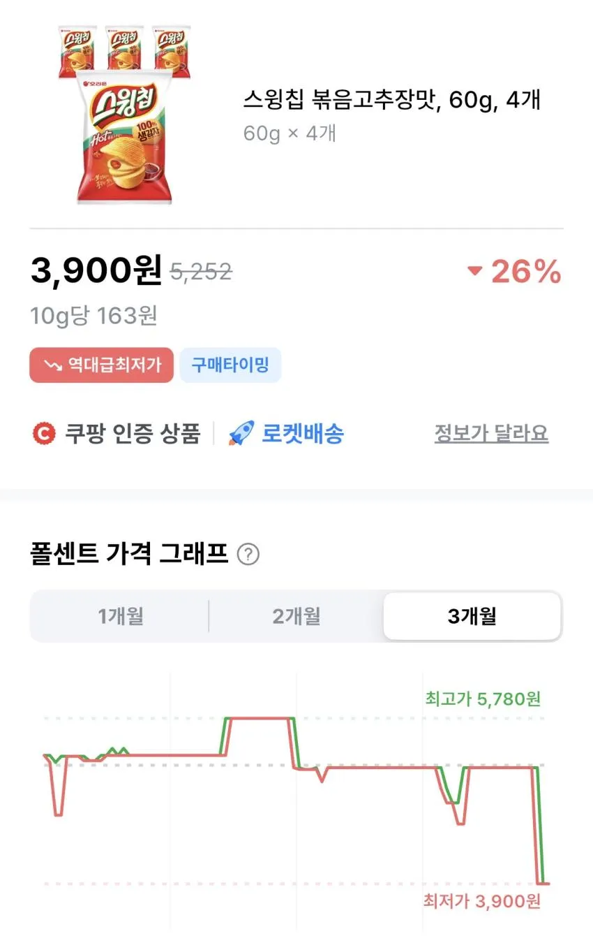 스윙칩 60g 4개