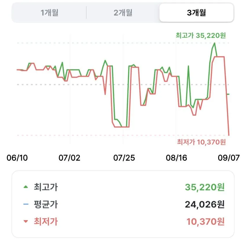 에이지투웨니스 필라이크 허니오일투폼 200ml 2개