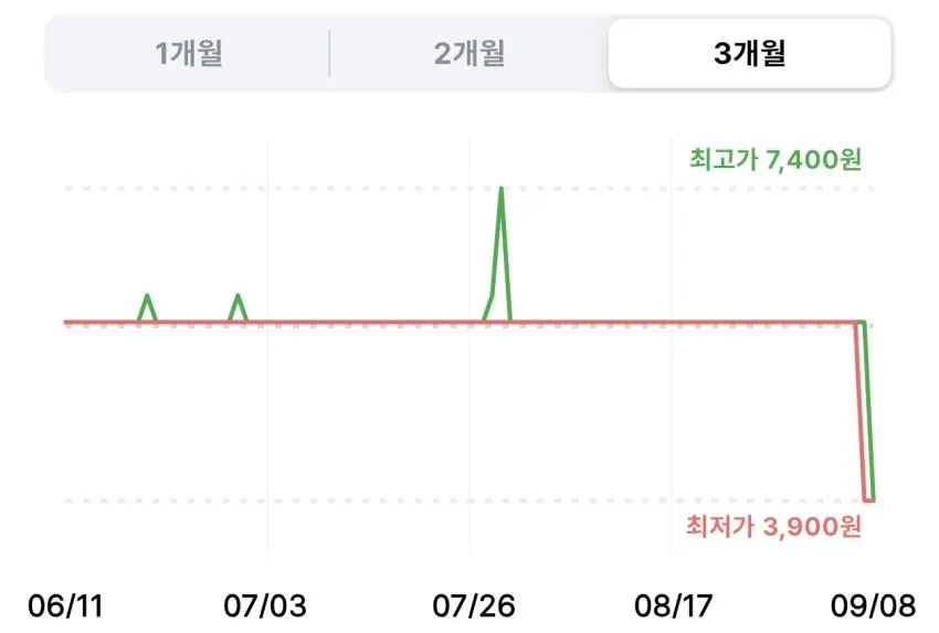 솔리앤 플라워 UV 자외선차단 양산