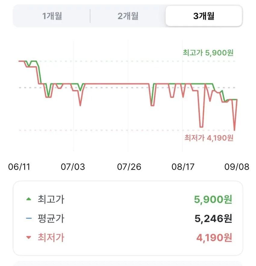 크라운 츄러스 초코 츄러스, 150g, 2개
