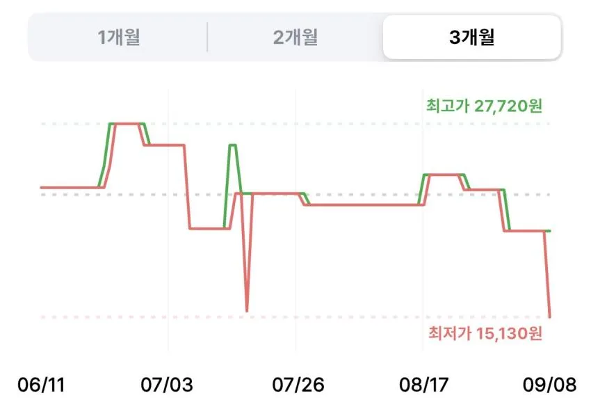 피노 프리미엄 터치 샴푸 550ml 2개