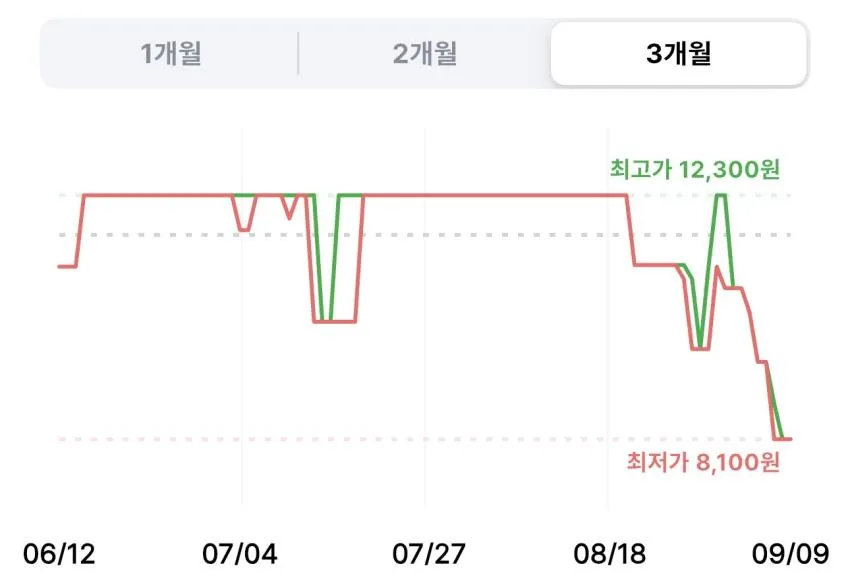 호올스 스틱 자몽 캔디 20개