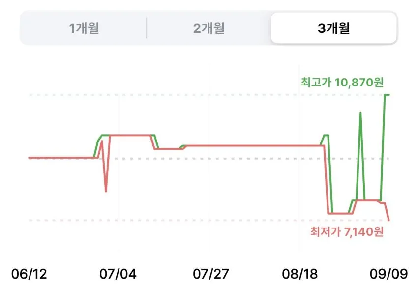 모모야 약간 매운 라유 고추기름 110g 2개