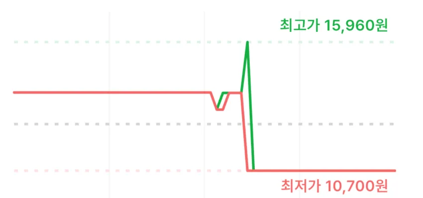 MINTIA 그레이프맛 50알 x 10개