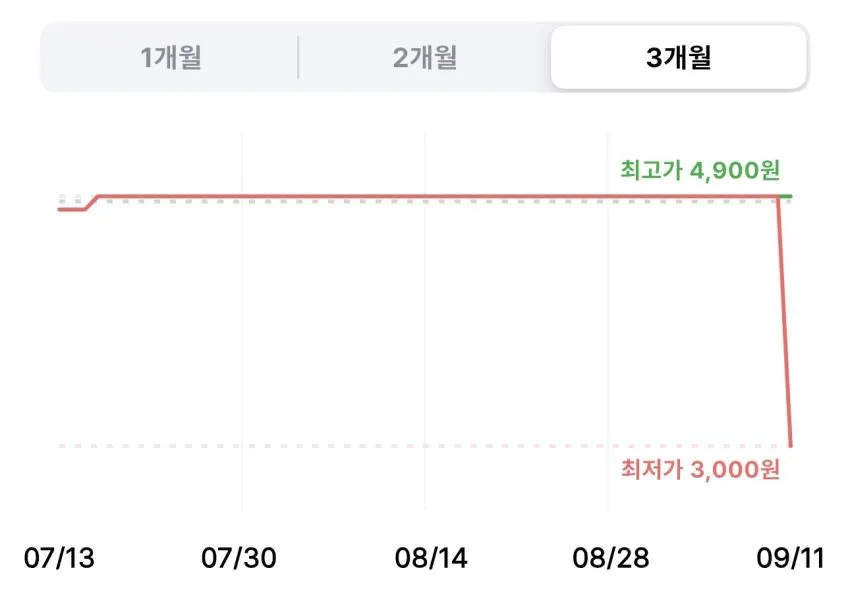 4 in 1 멀티 샤프너 가정용 칼갈이