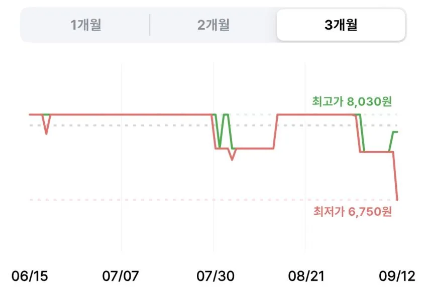 짜파게티 사천 137g 8개