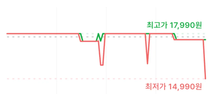 훈제연어 슬라이스 500g