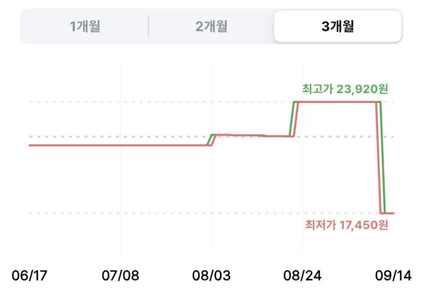 Asahi 민티아 드라이하드 캔디 50개입 20개