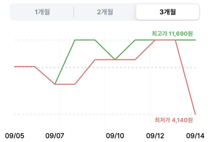 퀸코리 남자머리 바리깡 가정용