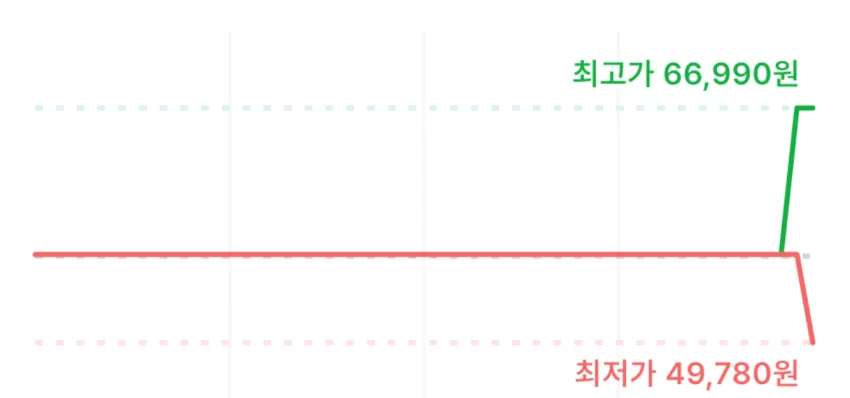 타임딜) 이치란 라멘 가는면 5개입 x 3개