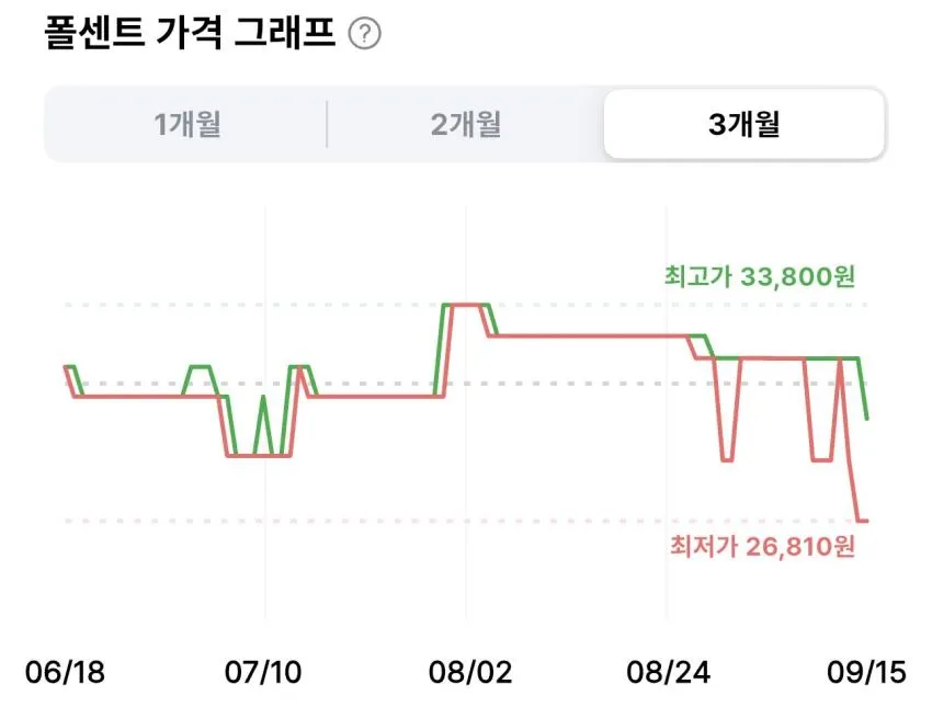 사세 버팔로윙봉 골드 (냉동) 2kg