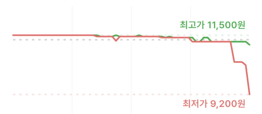 이니스프리 화산송이 모공 바하 클렌징 폼, 150g, 2개