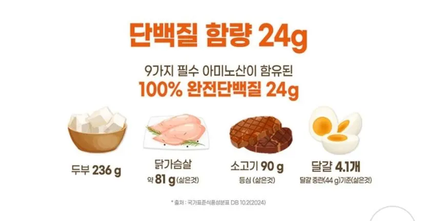 테이크핏 맥스 단백질 24G 5종 250ml 총18입