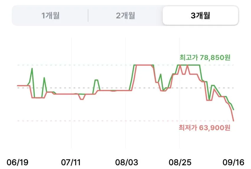 닌자 블라스트 무선 블렌더