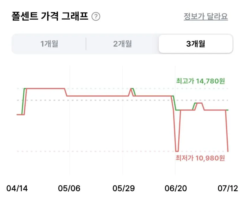 키친아트 뉴본 다이아몬드 궁중팬 28cm
