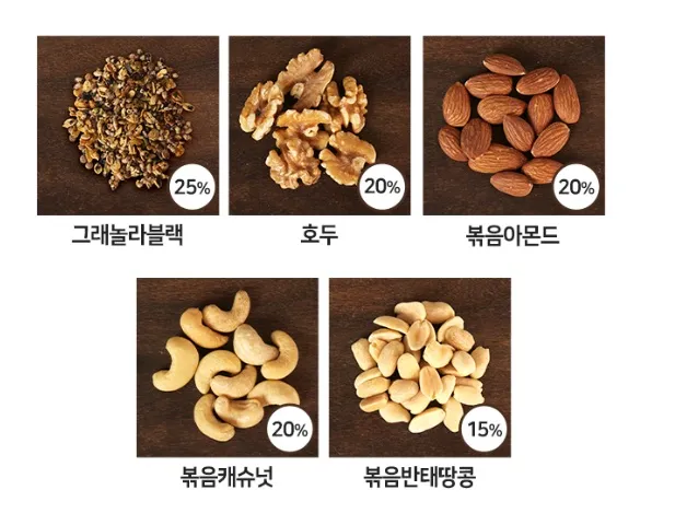 산과들에 하루견과 원데이발란스블랙 100낱봉