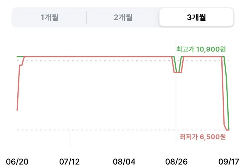 할리스 디카페인 아메리카노 1L 2개