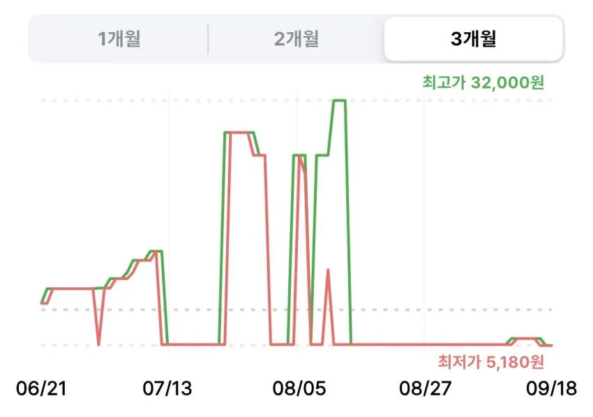 마켓오 황치즈 12p 240g