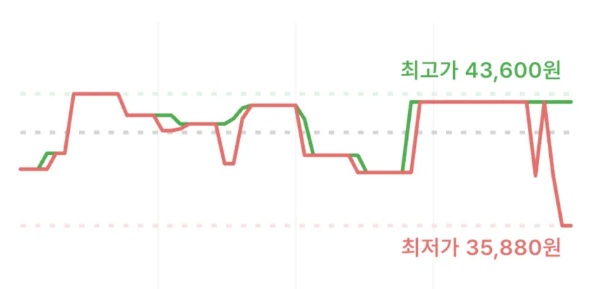 비비고 왕교자 (냉동), 1.05kg, 5개