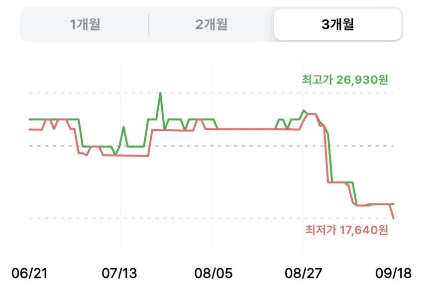 모닝케어 숙취해소제 간 편한 밀크씨슬 106g 10개