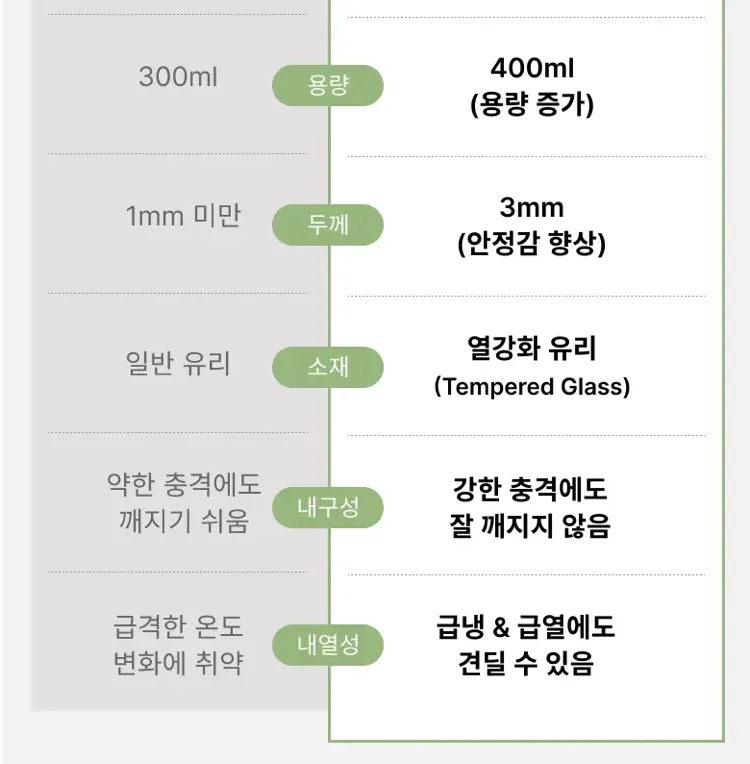 틸하우스 내열유리 머그컵 400ml 2개