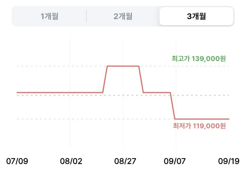 미국산 LA 꽃갈비 선물세트 (냉동) 3kg