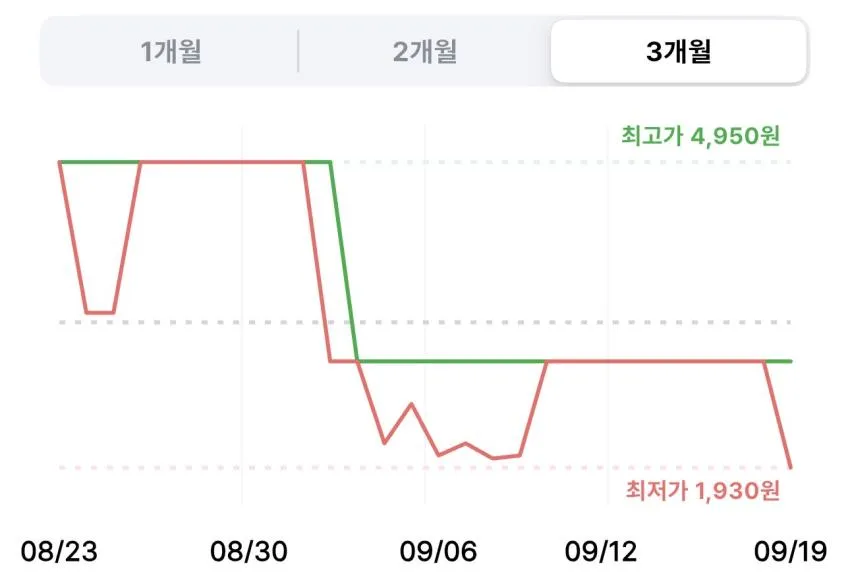 크라운 빙수하임 142g