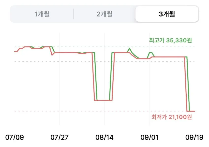 오리온 고소미 70g 40개